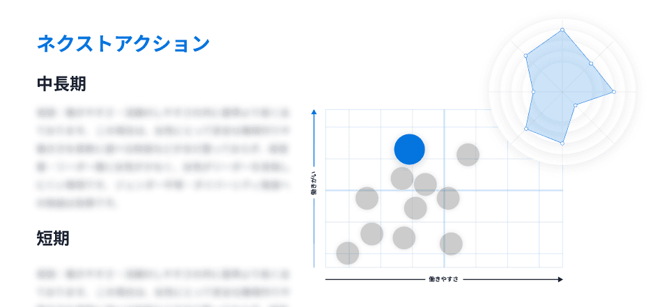 ネクストアクション
