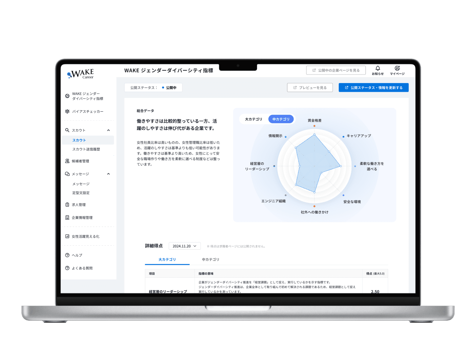 WAKE Career Dashboard
